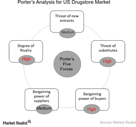 Air Force Strategic Market Analysis PNG