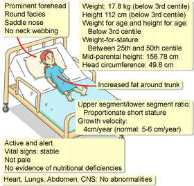 Pediatric Hospital Evaluation for Growth Concerns PNG