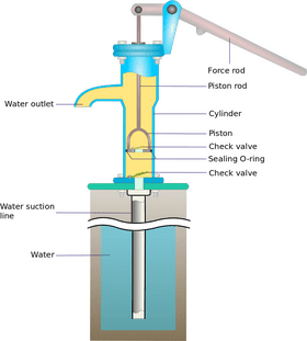 Efficient Air Pump Mechanism for Optimal Performance PNG