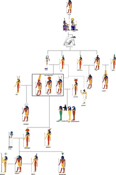 Egyptian Family Tree of Gods and Goddesses PNG