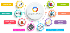 Exploring Cloud Computing Google Cloud Platform Benefits PNG