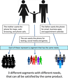 Targeting Family Needs in Mobile Communication PNG
