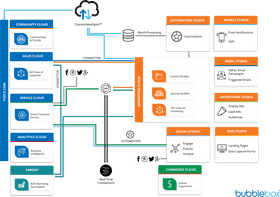Integrative Solutions for Cloud Computing Ecosystem PNG