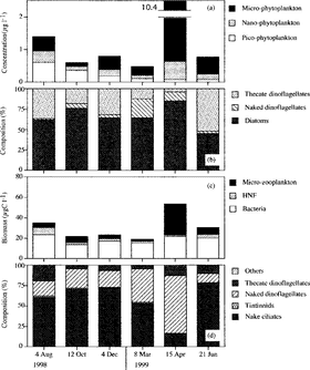 Data Analysis Unlocking Insights for Informed Decisions PNG