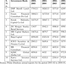 Banking Innovation for a Secure Financial Future PNG