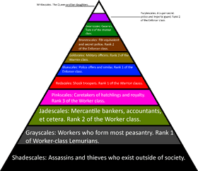 Ladder of Societal Classes and Roles PNG
