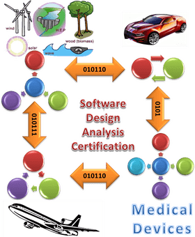 Airplane Innovation in Sustainable Technology and Design PNG