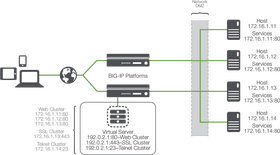 Nutty Network Architecture and Configuration PNG