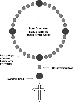 Circle of Contemplation Prayer Beads Journey PNG