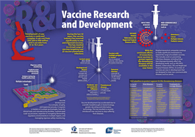 Vaccine Innovation Pioneering Research and Development PNG