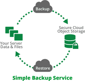 Data Analysis for Secure Backup Solutions PNG