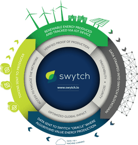 Data Analysis for Renewable Energy Tracking and Optimization PNG