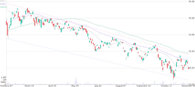 Trend Analysis Chart with Moving Averages PNG
