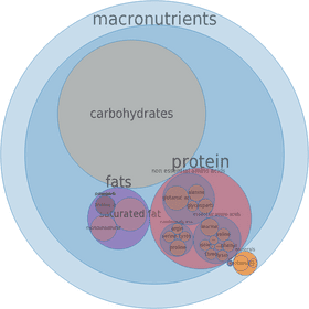Fast Food Nutritional Breakdown and Macros Overview PNG