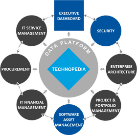 Quick Notes for Effective Data Platform Management PNG
