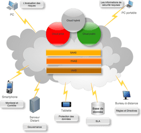 Understanding the Essentials of Cloud Computing Services PNG