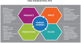 Strategic Approaches to Target Market Optimization PNG