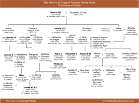 Exploring the Legacy of the Tudor Family PNG