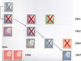 Rubber Stamp Guide for Swedish Stamps Evolution PNG