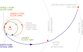 Lunar Eclipse A Celestial Dance of Shadows PNG