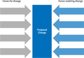 Data Analysis Balancing Forces of Change PNG