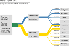 Comprehensive Energy Consumption and Revenue Analysis PNG