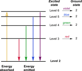 Energy Spectrum and Its Color Dimensions PNG