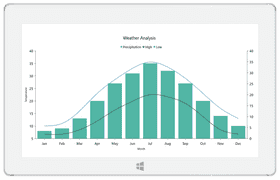 Monthly Weather Analysis Chart Precipitation and Temperature Trends PNG