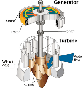 Wind Turbine Harnessing Energy from Nature PNG