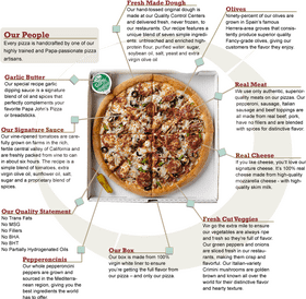 Pizza Perfection Fresh Ingredients and Passionate Craftsmanship PNG