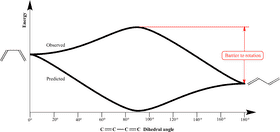 Energy Dynamics and Barriers to Motion PNG