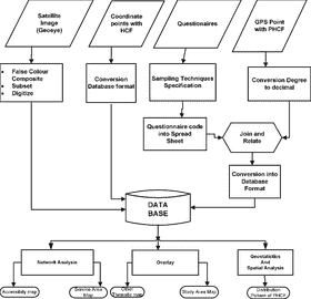 Comprehensive Data Analysis Framework and Methods PNG