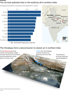 Chart of PM2 5 Pollution in Northern India 2016 PNG