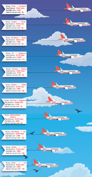 Jet Engine Flight Routes and Cost Analysis PNG