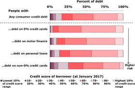 Credit Card Usage Trends Over Time PNG