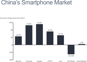 China's Evolving Smartphone Market Trends PNG