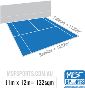Essentials of Tennis Court Dimensions and Design PNG