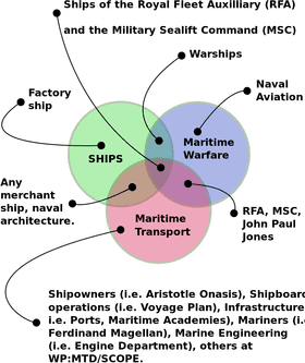 Intersecting Realms of Maritime Transport PNG