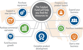 Resource Allocation Chart for Business Development PNG