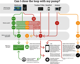 Air Pump Compatibility Decision Flowchart PNG