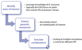 Data Analysis Workflow Identifying and Simulating Insights PNG