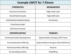Data Analysis for Strategic Business Insights PNG