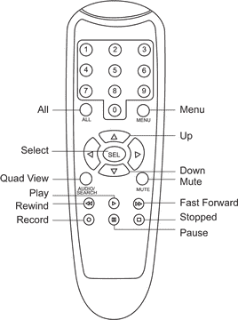 Comprehensive Remote Control User Guide PNG