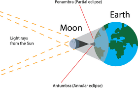 Understanding the Science of Lunar Eclipse PNG