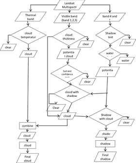Navigating the Cloud Decision-Making Process PNG