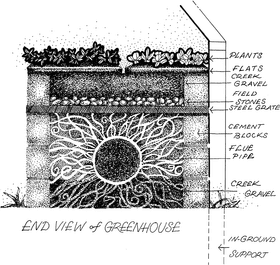 End View of Eco-Friendly Greenhouse Design PNG