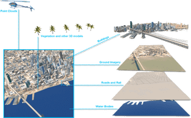 Bridge of Connectivity Linking Futures Across Horizons PNG