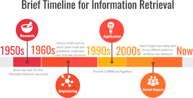 GP Icon Evolution of Information Retrieval Through Decades PNG