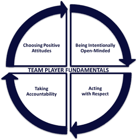 Teamwork Fundamentals Building Positive Collaboration PNG