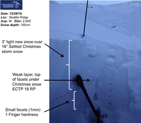 Snow Depth Exploration and Safety Analysis PNG